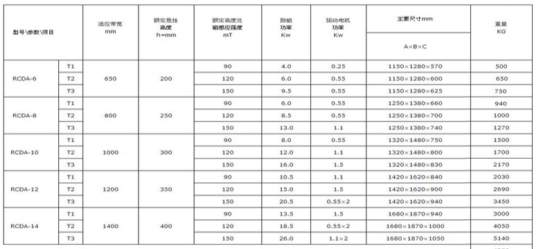 電磁除鐵器 電磁除鐵器